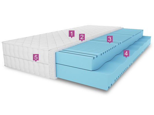 Materac piankowy MARPUR LUX