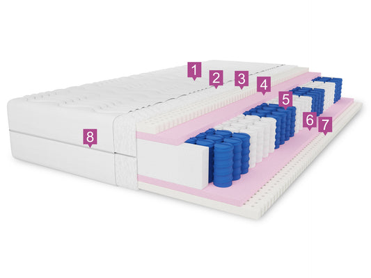 Materac Pocket 7-stref PARIS